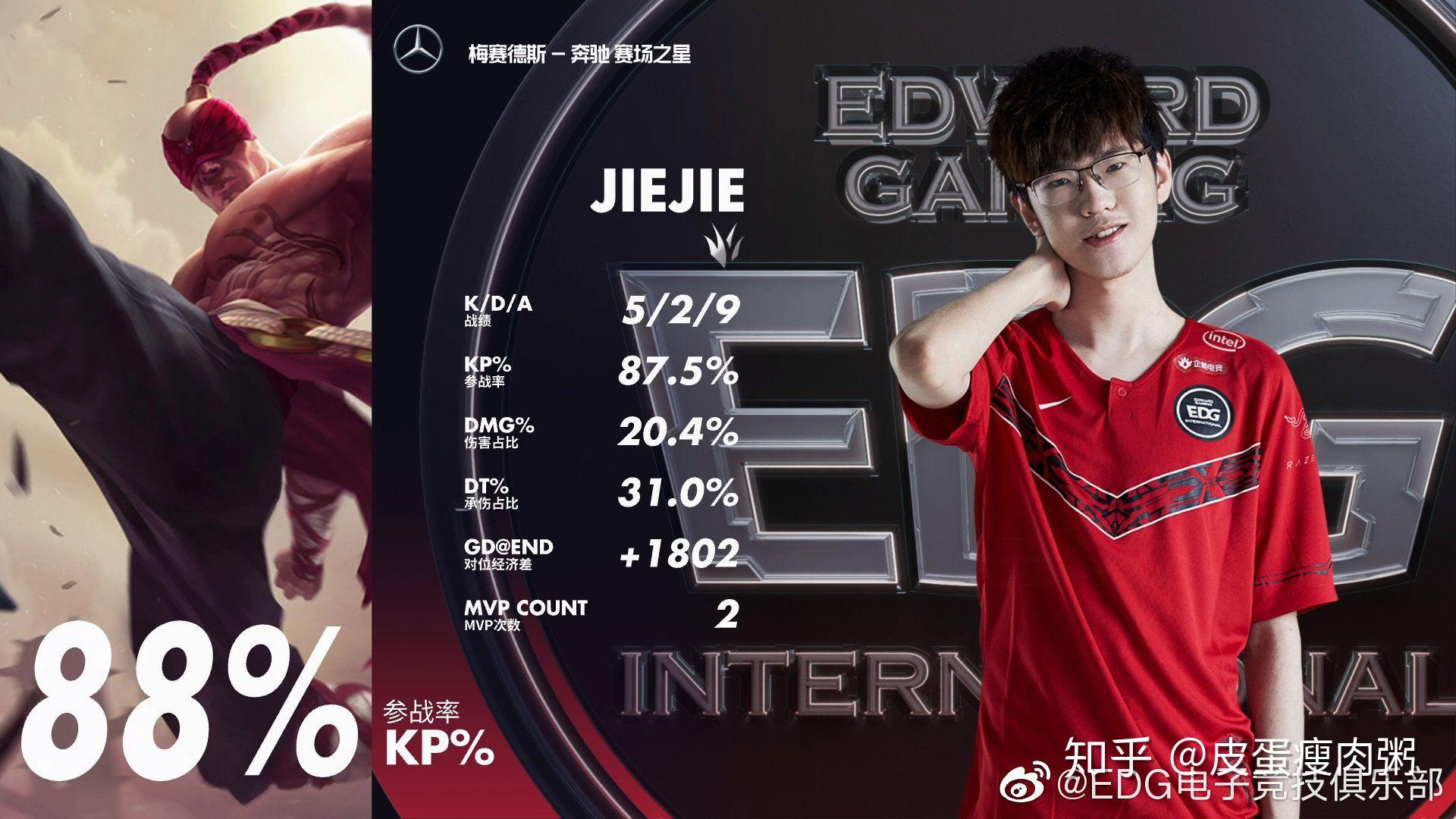 -Ming连续二十场比赛得分超过回归赛场，DWG挑战极限！的简单介绍