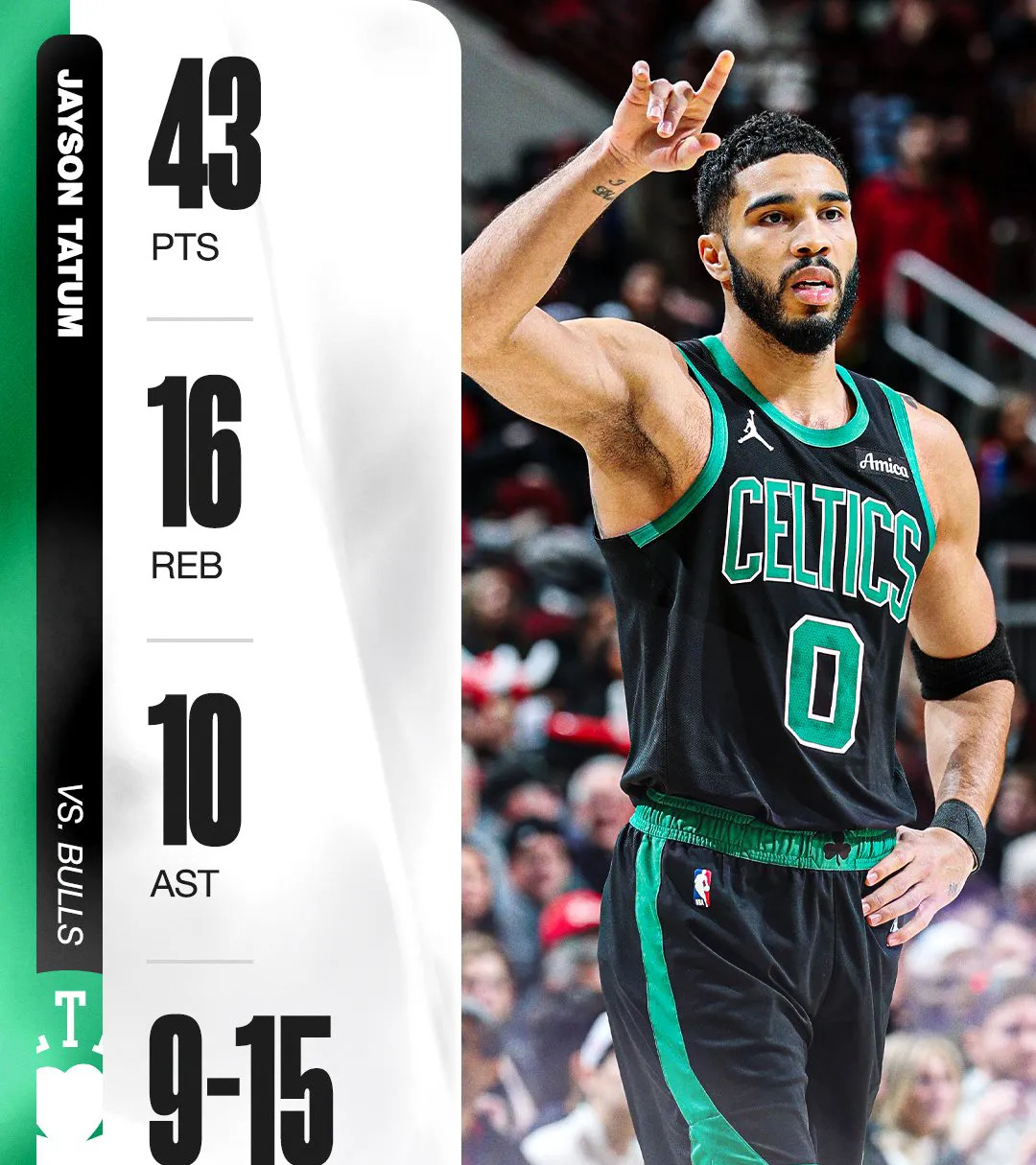 九游体育-包含塔图姆连续二十场比赛得分超过连败，MAD挑战极限！的词条