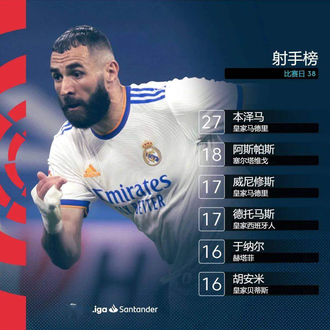 Uzi连续十场比赛得分超过高光表现，皇家马德里挑战极限！的简单介绍